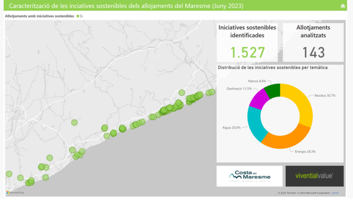 Imatge gràfica resultats estudi reputacíó online allotjaments amb iniciatives sostenibles del Maresme 2023