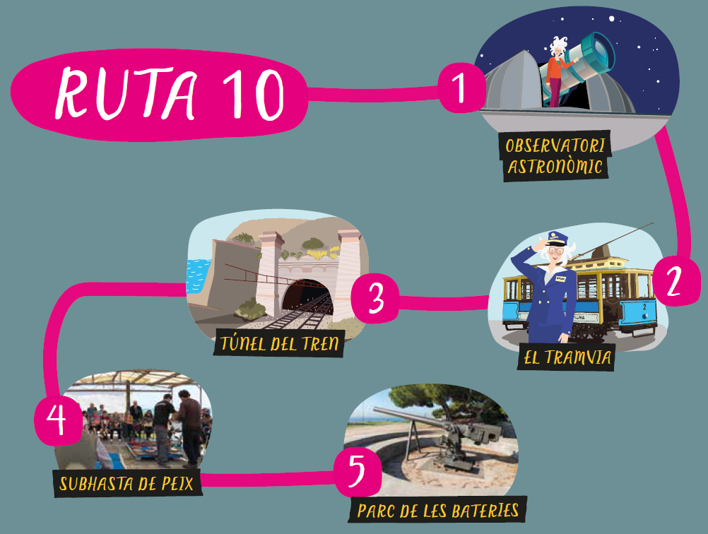 mapa de la ruta 10 de la yaya del Maresme