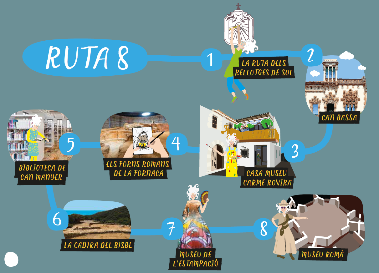 mapa de la ruta 8 de la yaya del Maresme