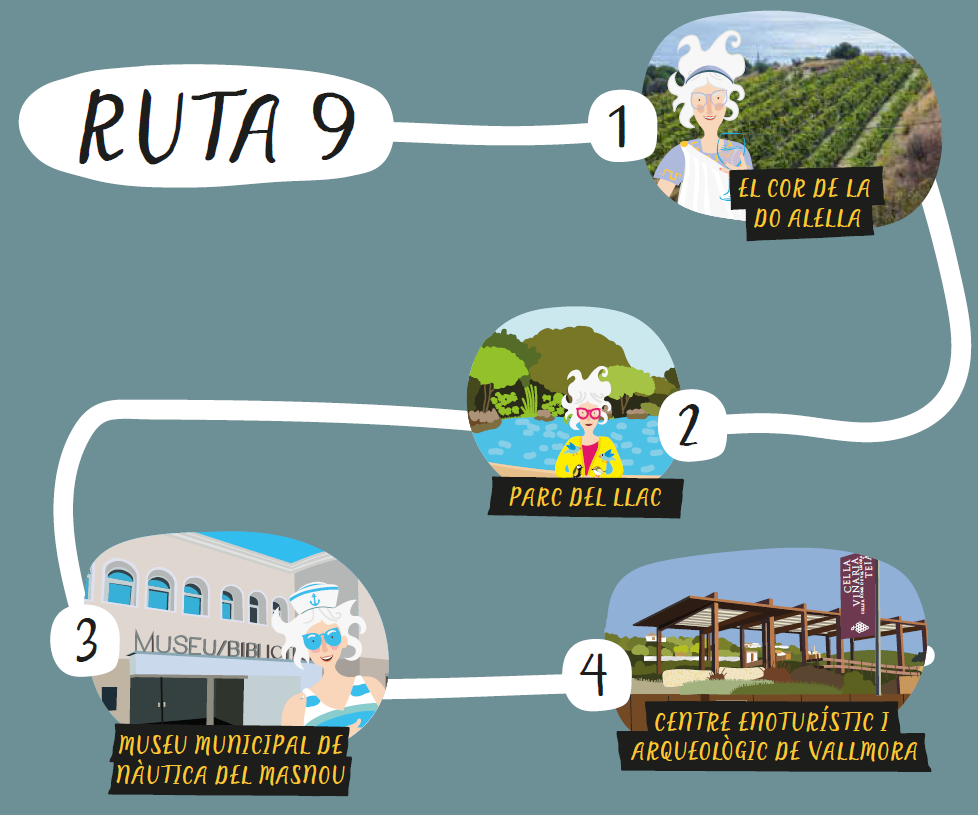 mapa de la ruta 9 de la yaya del Maresme