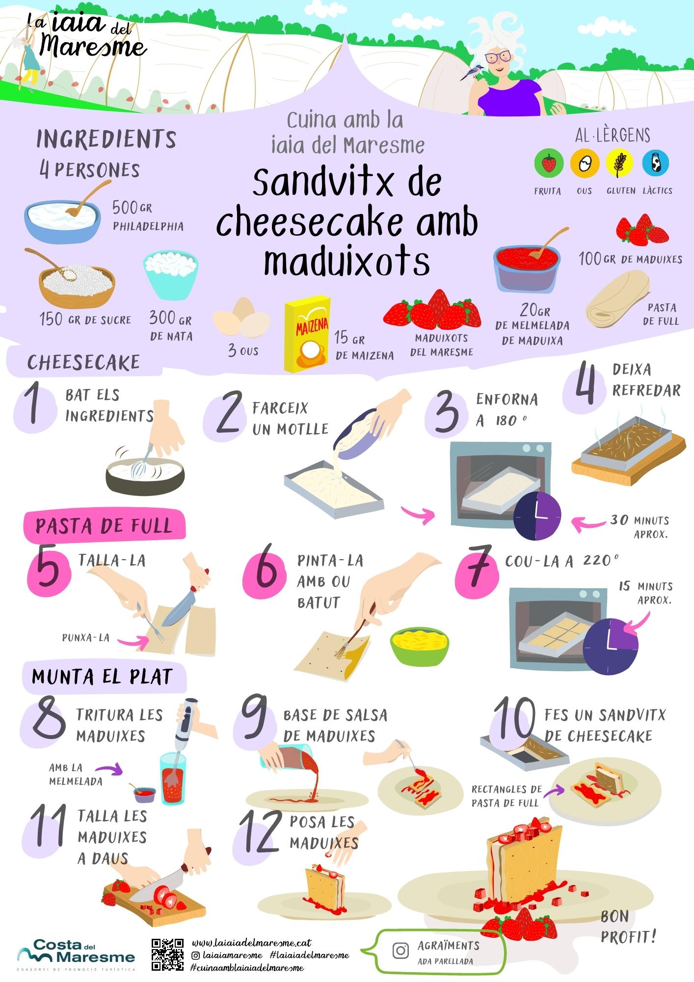 sandvitx de cheescake