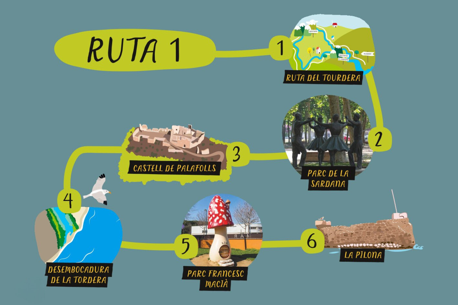 mapa ruta 1 de la iaia del Maresme