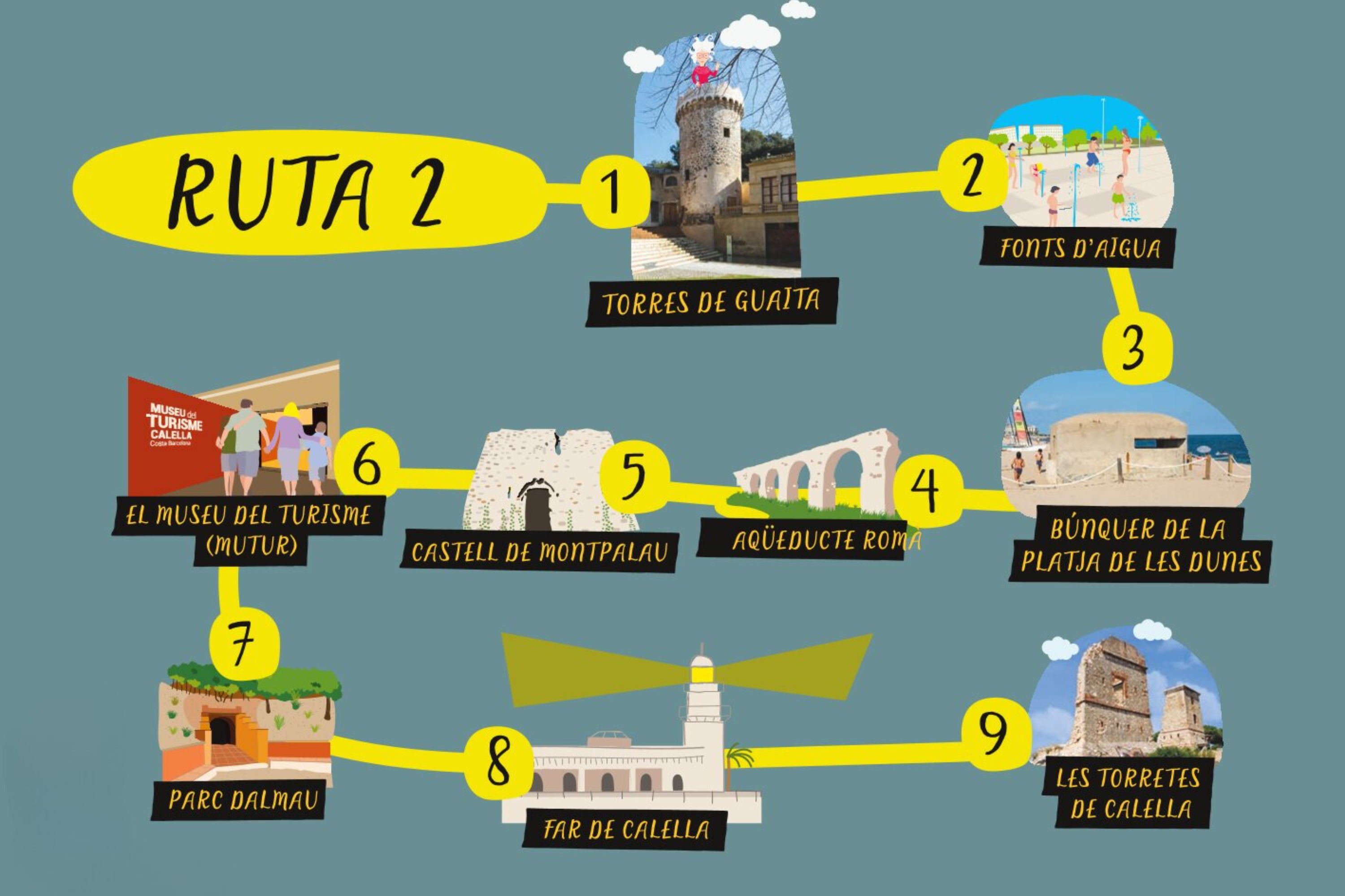 Mapa ruta iaia Maresme 2