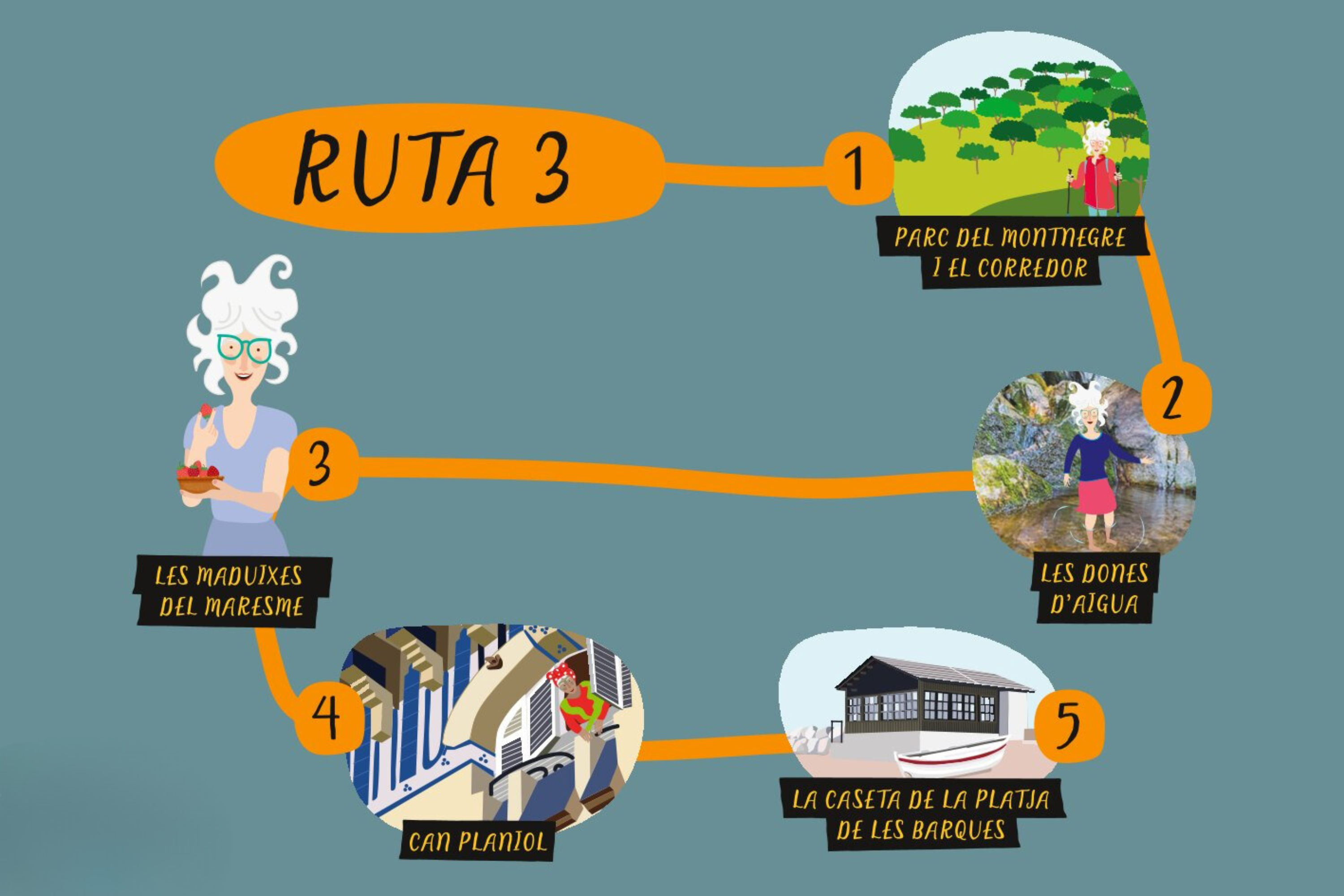 Mapa de la ruta 3 de la yaya del Maresme