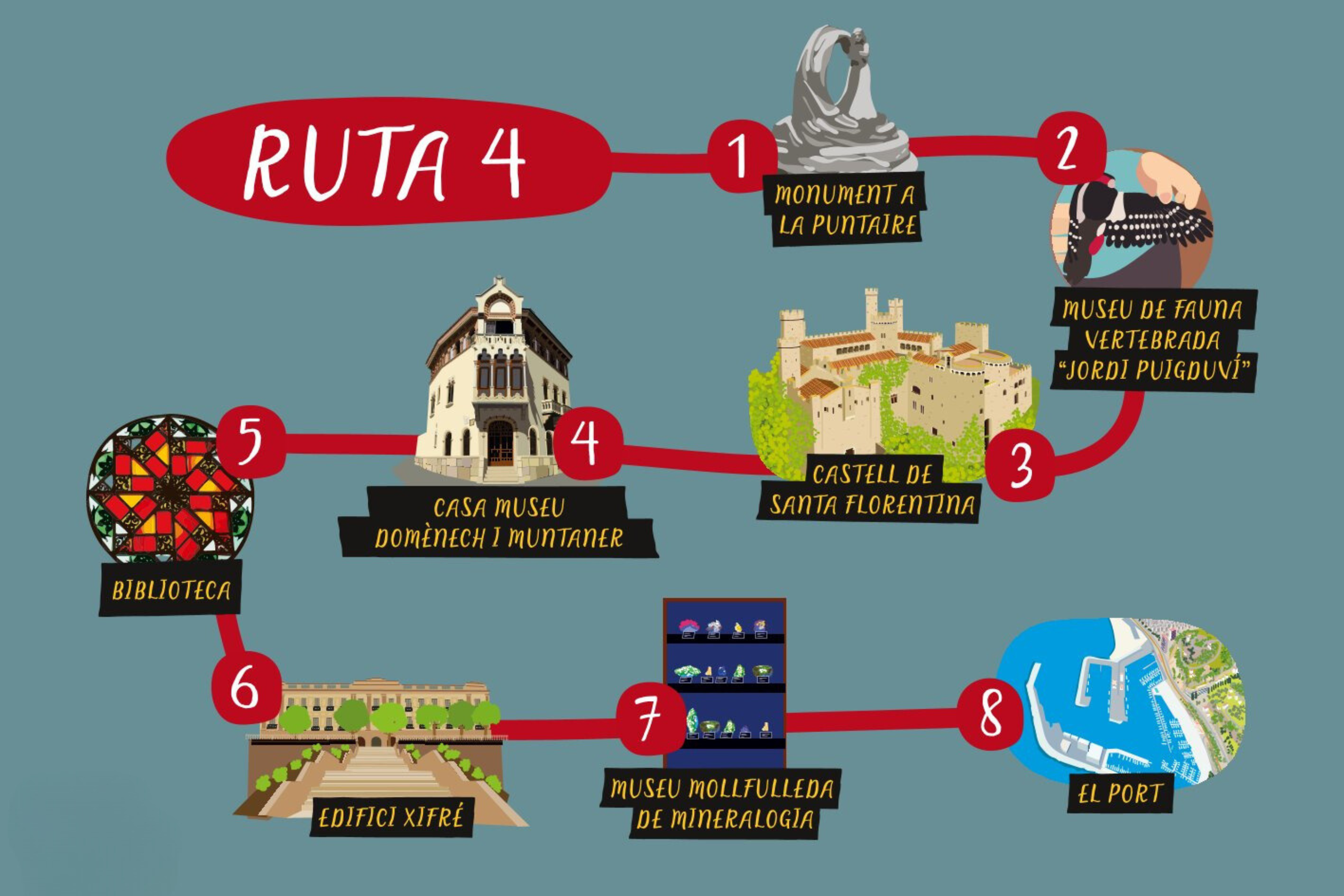 Mapa de la ruta 4 de la yaya del Maresme