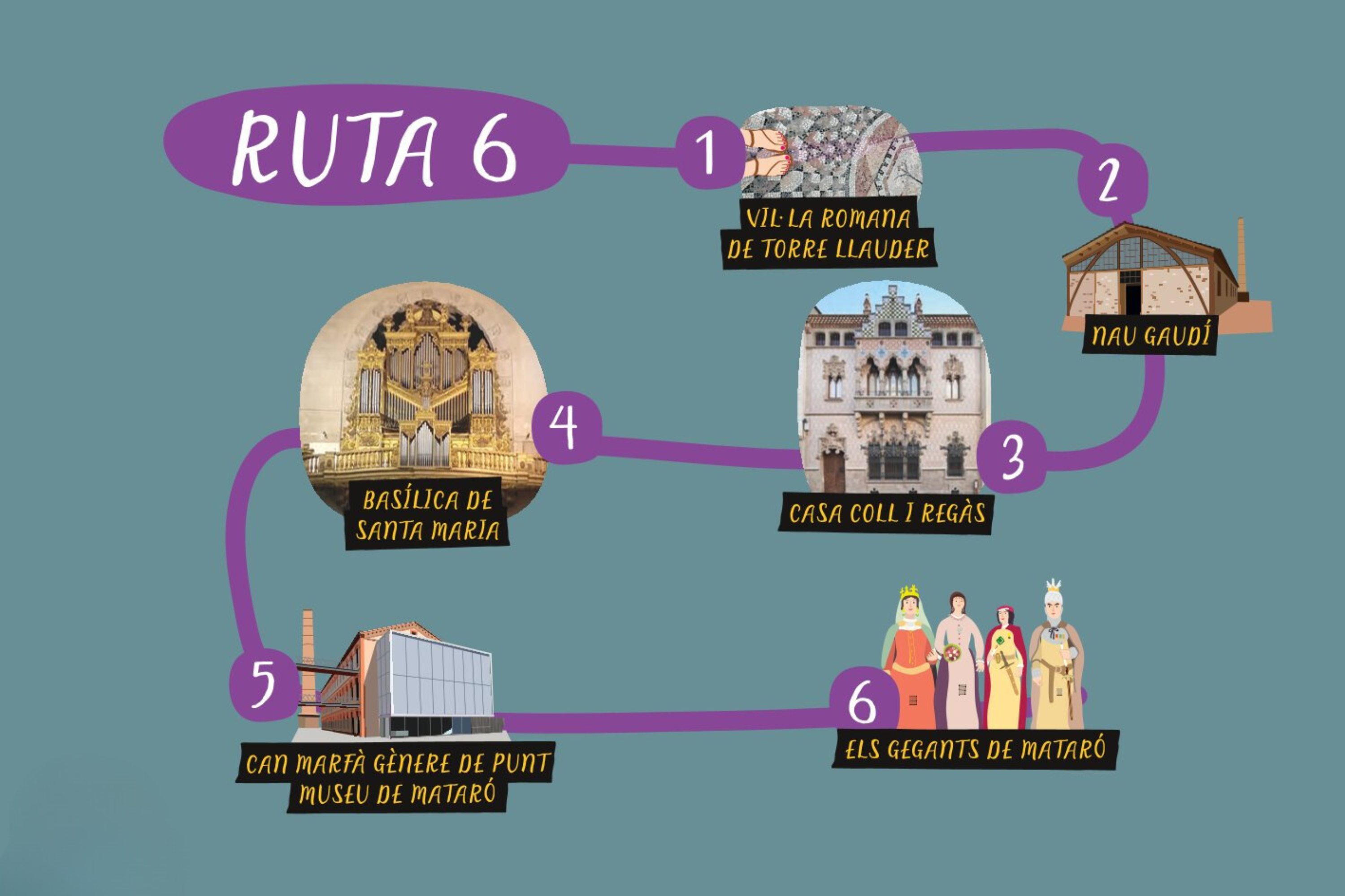 Mapa ruta 6 de la yaya del Maresme